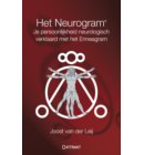 Het Neurogram