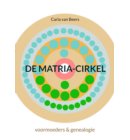 De Matria-Cirkel